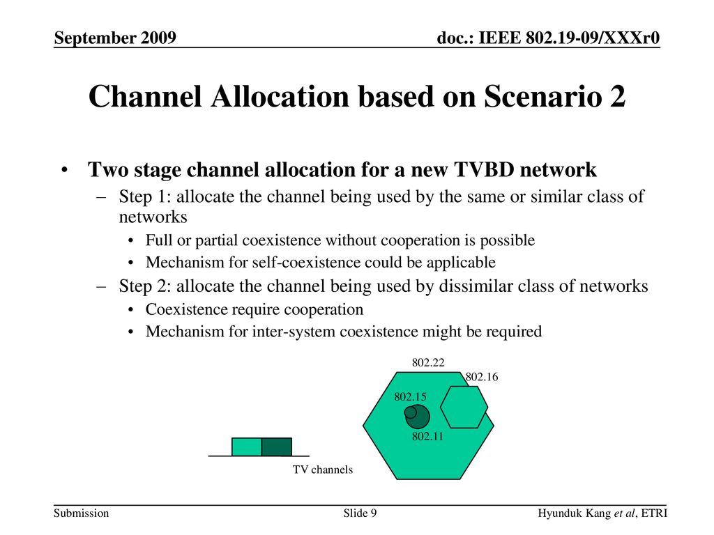 Channel Allocation based on Scenario 2