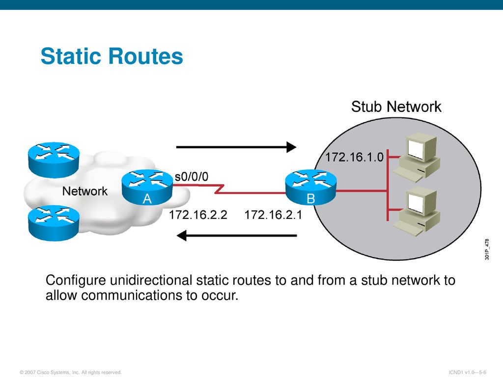 State enable. Статическая маршрутизация. Настройка статической маршрутизации. Преимущества статической маршрутизации. Stub Network.