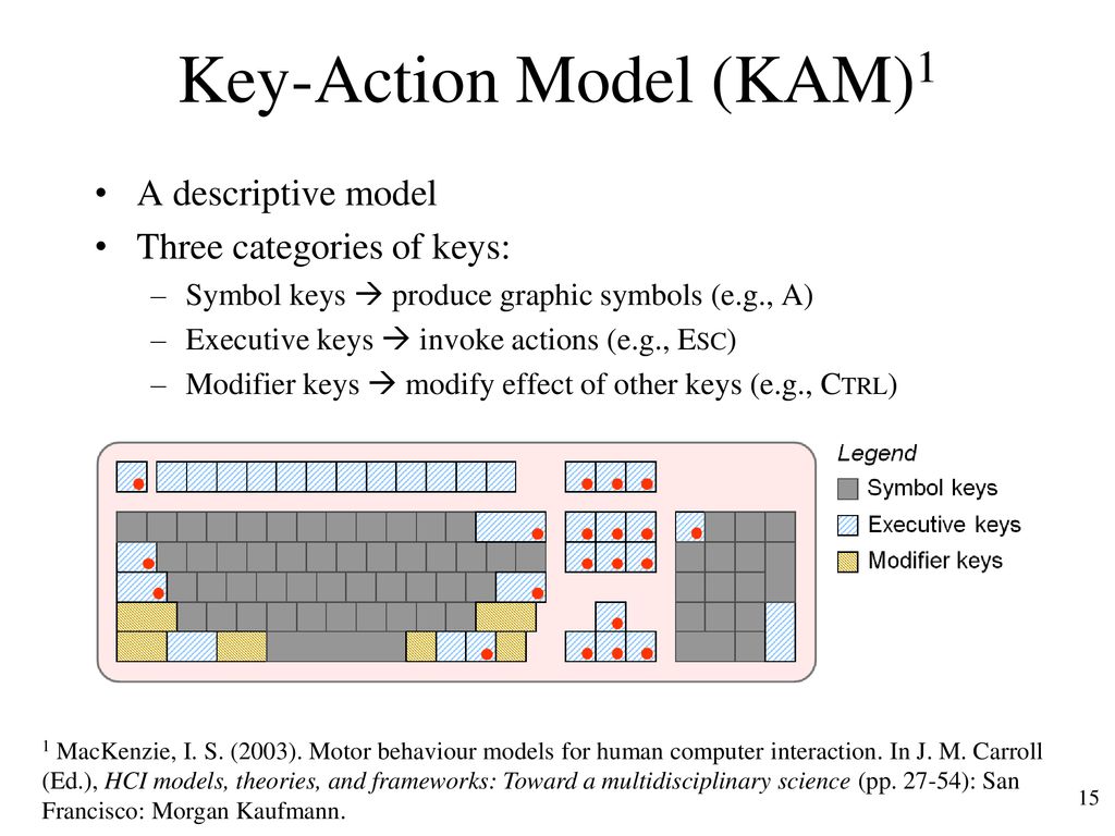 Chapter 7 Modeling Interaction - ppt download