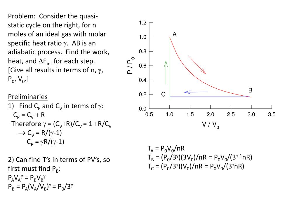 Molar Specific Heat Of Ideal Gases Ppt Download Molar Specific Heat Of Ideal Gases Ppt Download
