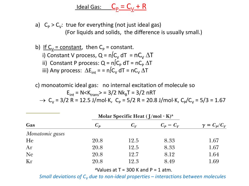 Molar Specific Heat Of Ideal Gases Ppt Download