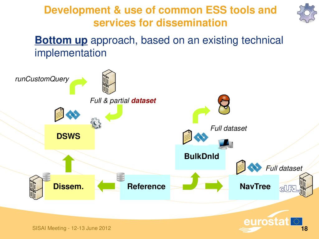 Development & use of common ESS tools and services for dissemination