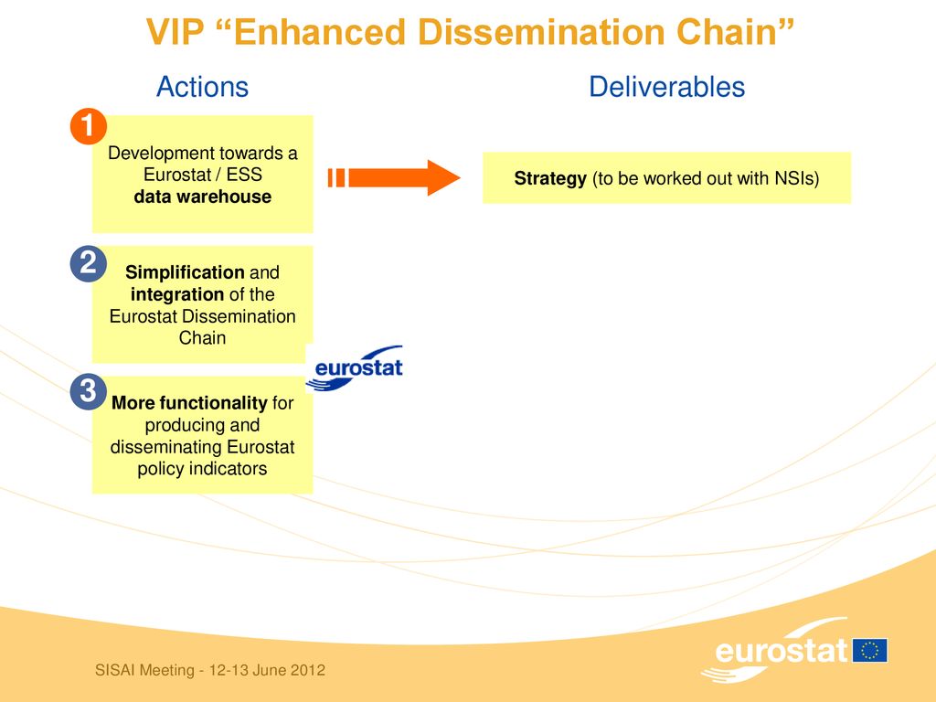 VIP Enhanced Dissemination Chain
