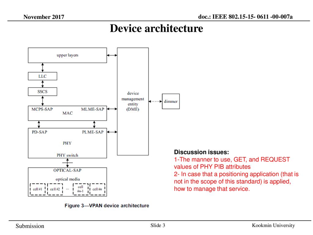 Device architecture November 2017 doc.: IEEE a
