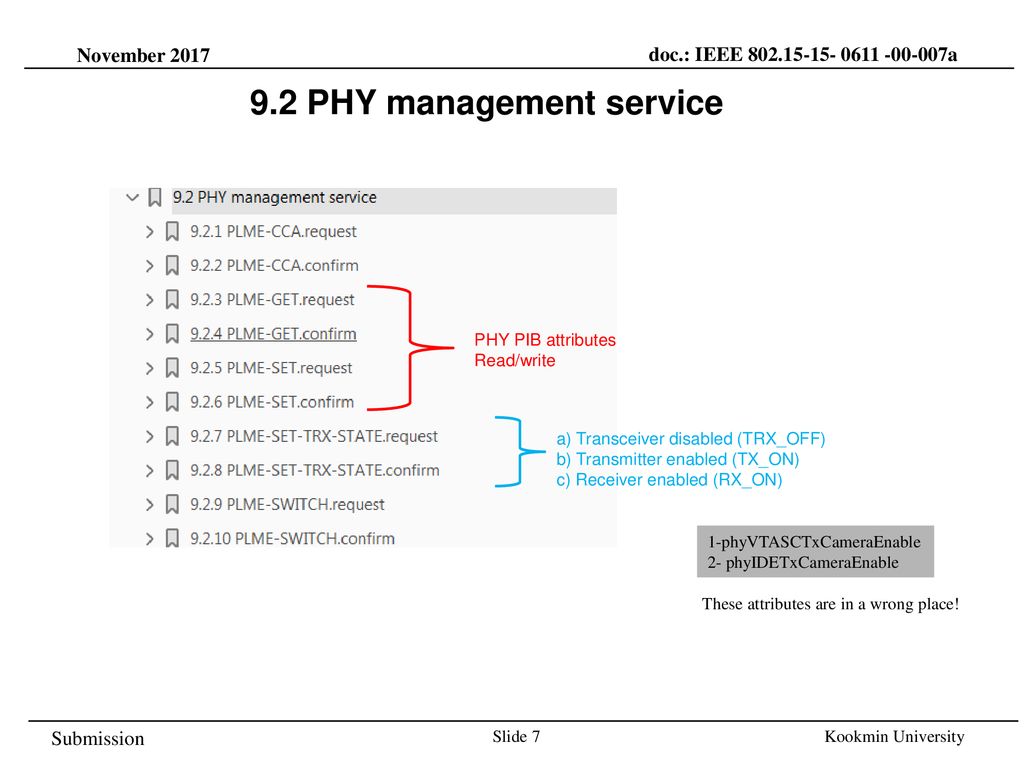 9.2 PHY management service