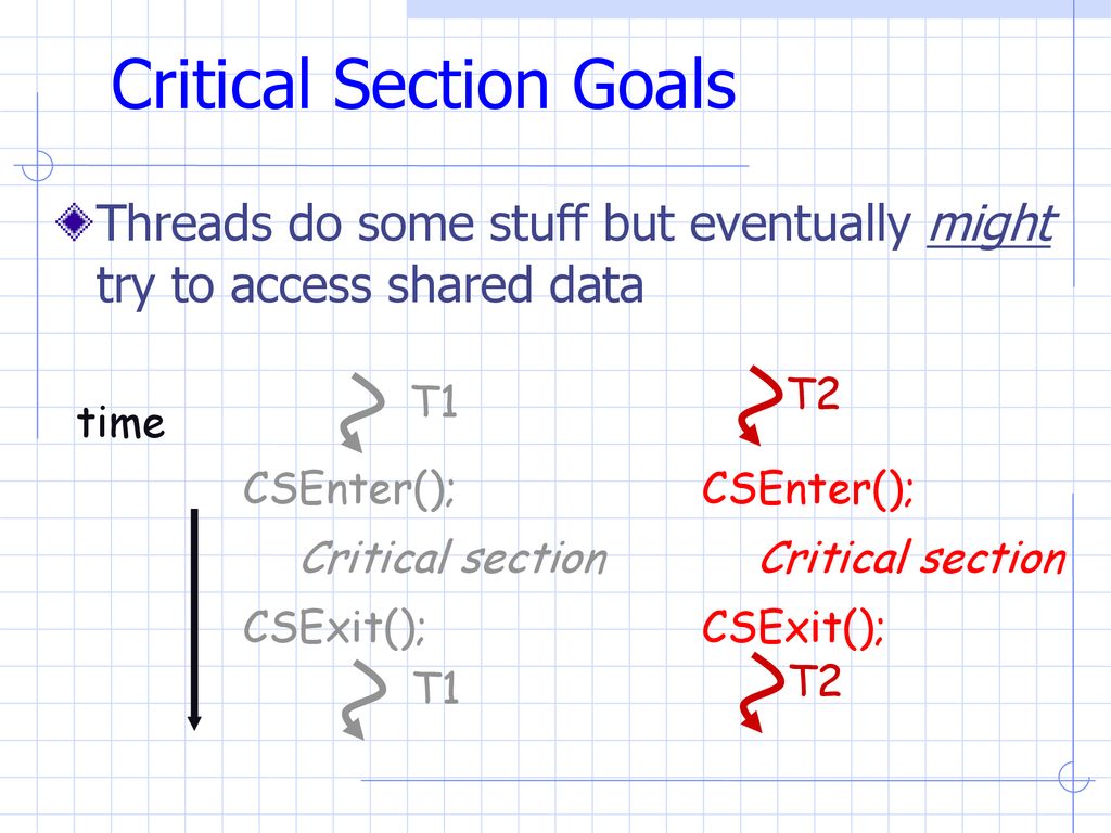 Prof. Sirer And Van Renesse CS 4410 Cornell University - Ppt Download