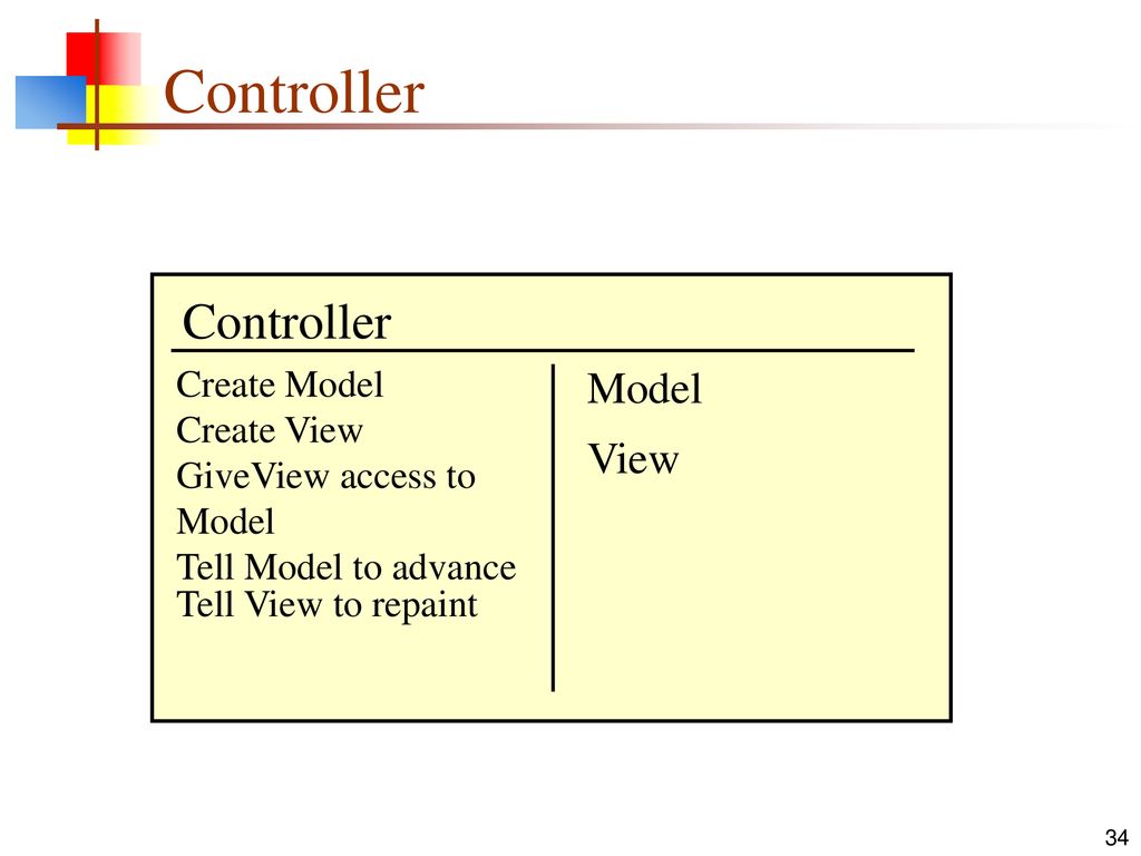 Model-View-Controller - ppt download