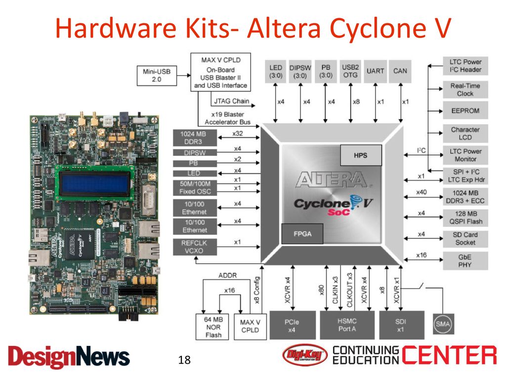 Ipmi pci карта