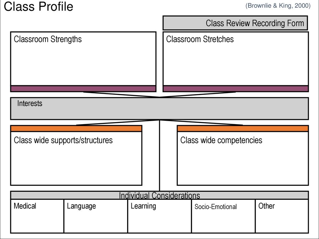 Individual Considerations - Ppt Download