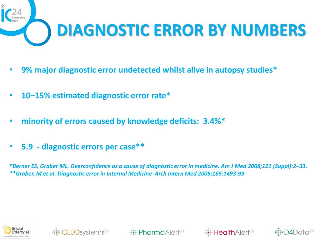 DIAGNOSTIC ERROR BY NUMBERS