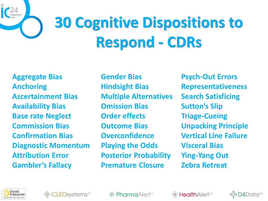 30 Cognitive Dispositions to Respond - CDRs