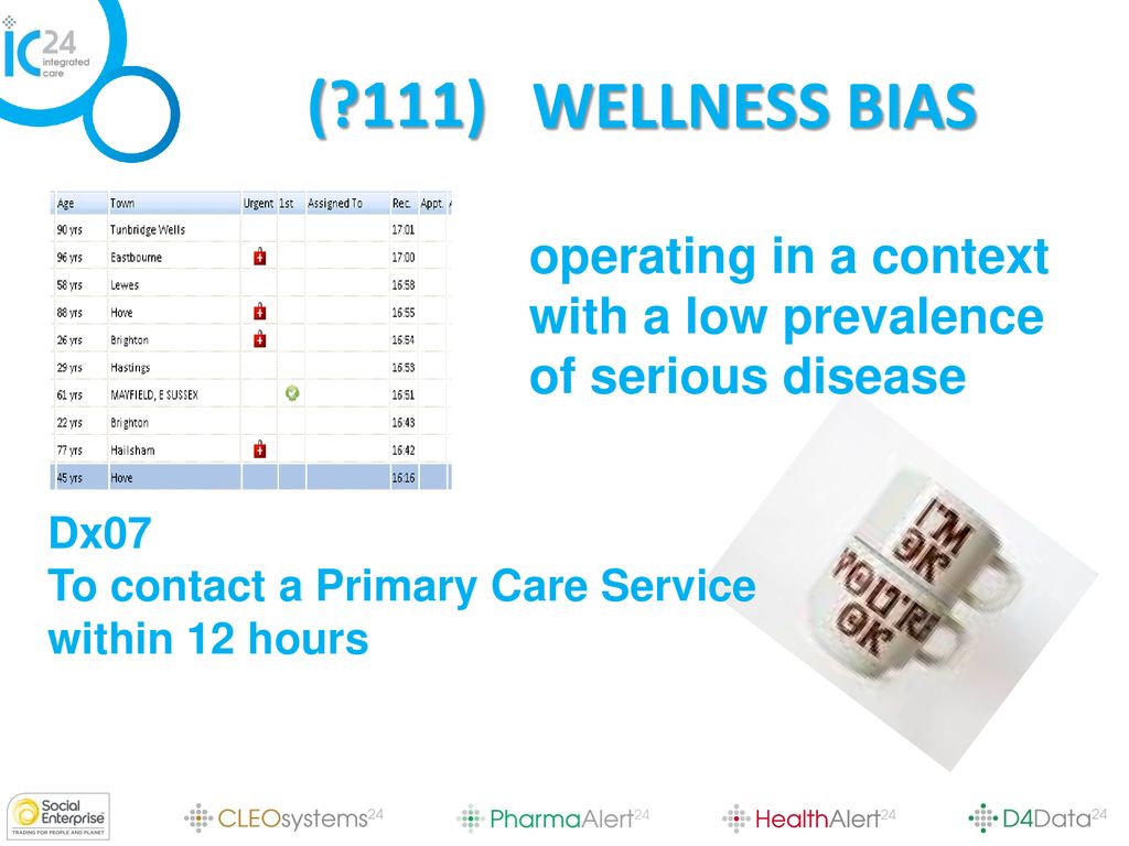 WELLNESS BIAS ( 111) operating in a context with a low prevalence of serious disease. Dx07. To contact a Primary Care Service within 12 hours.