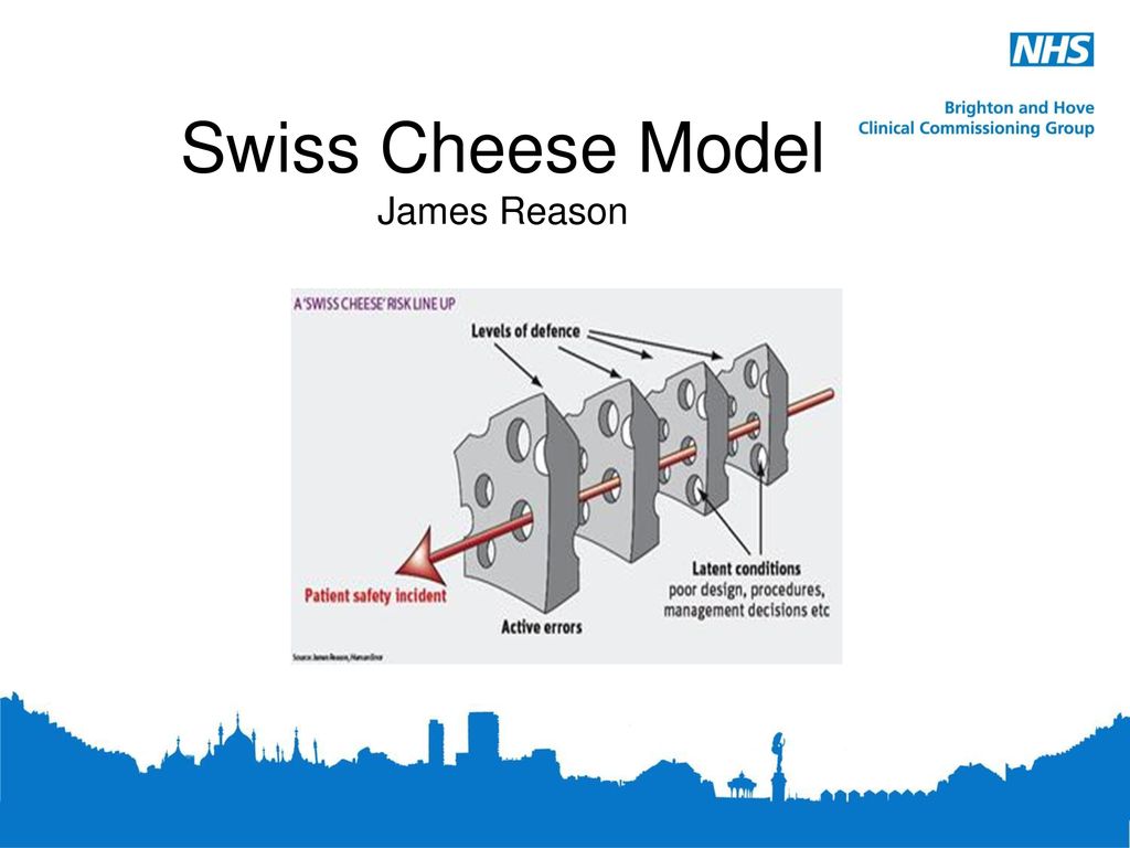 Swiss Cheese Model James Reason