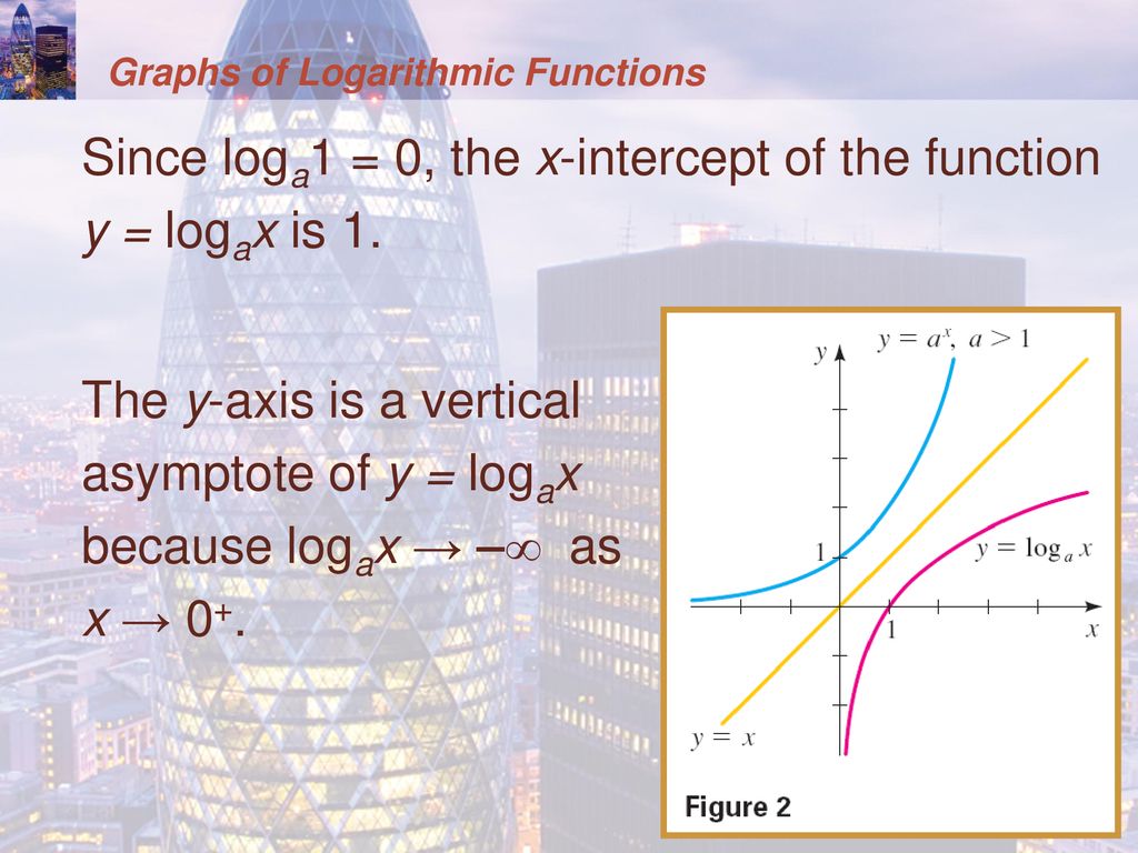 College Algebra Fifth Edition - ppt download