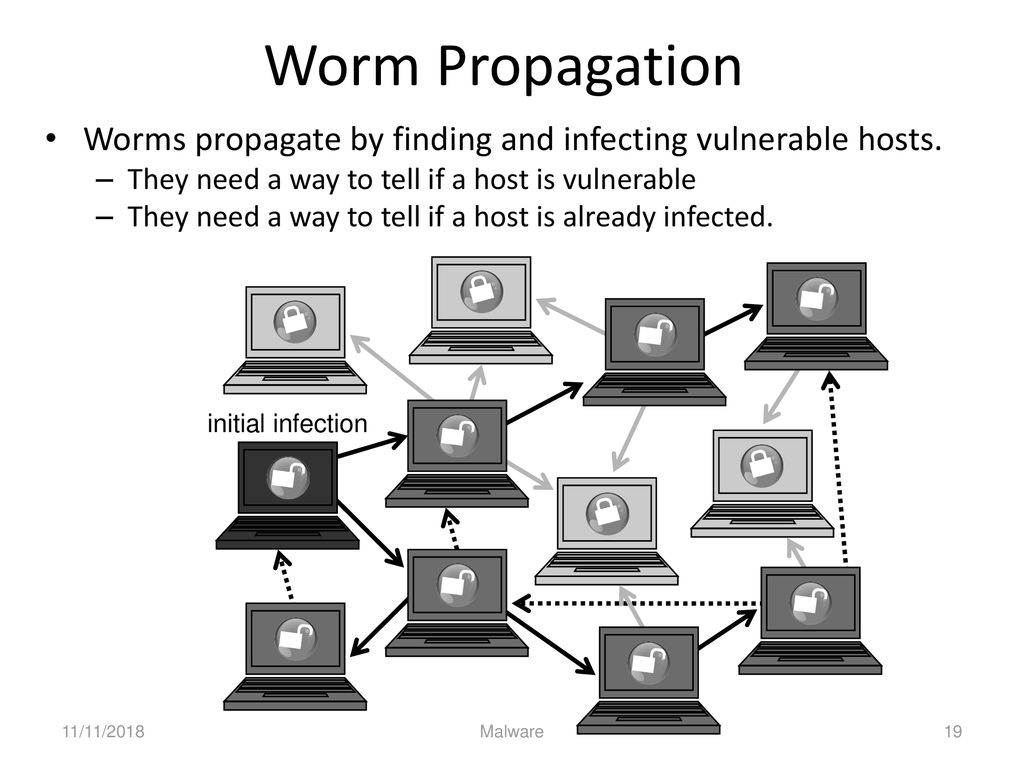 Bizex' worm attacks ICQ users