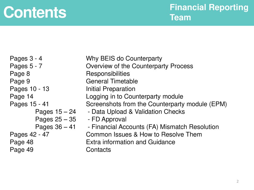 Beis Organisation Chart