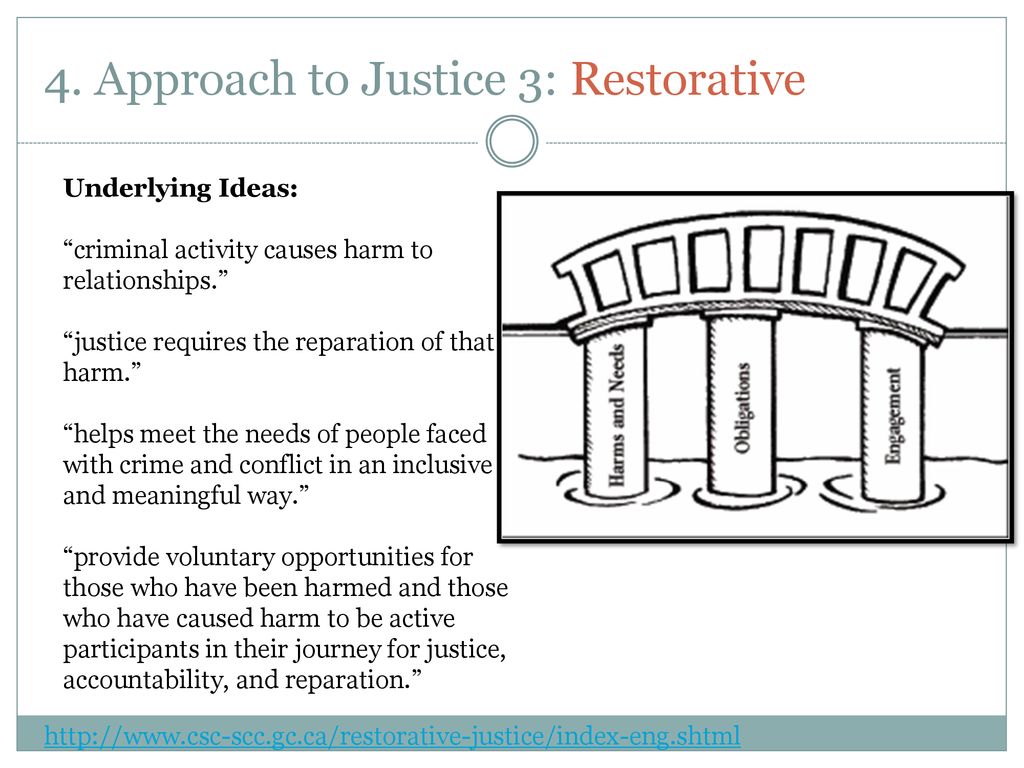 3 Fundamental Approaches To Justice: - Ppt Download