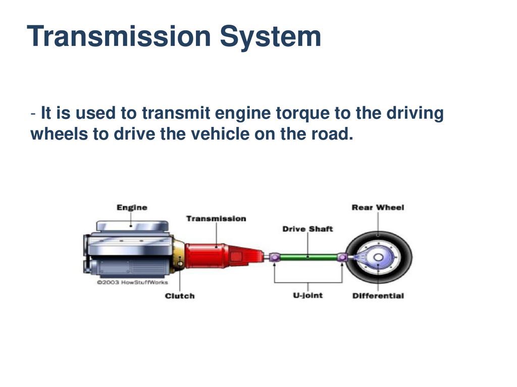 Transmission system of Automobile - ppt download