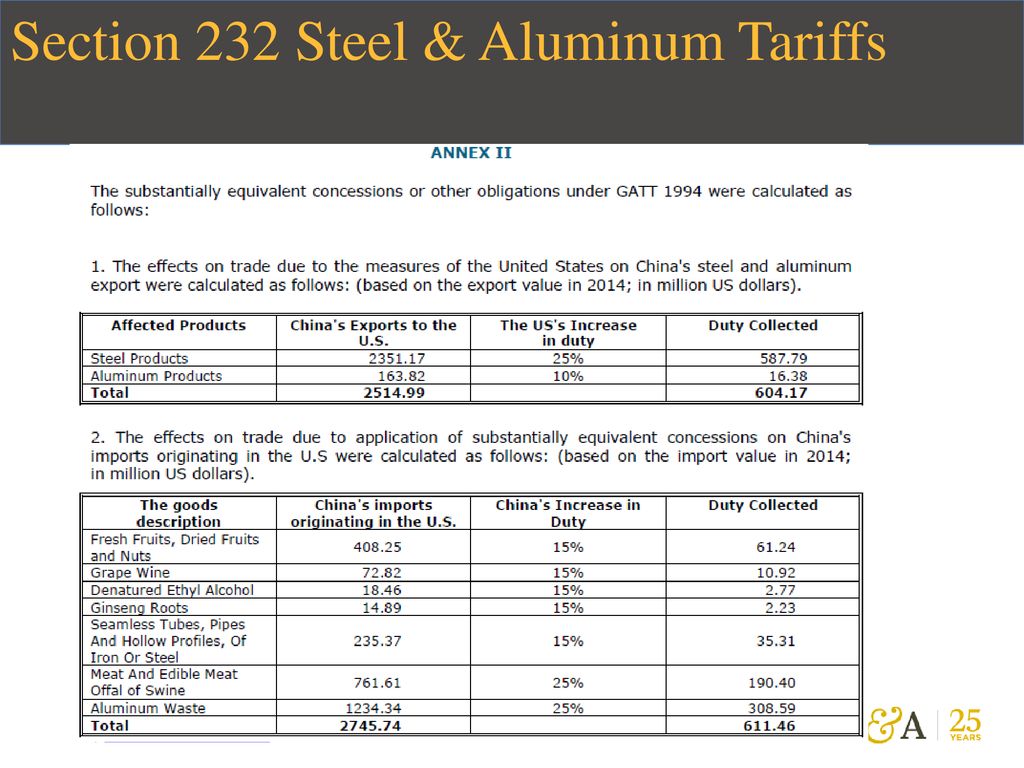 Aluminum Tariffs 2024 Neet Roxie Clarette