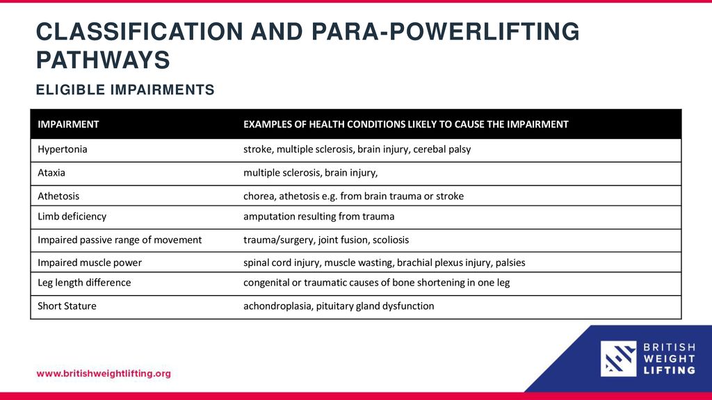 CLASSIFICATION AND PARA-POWERLIFTING PATHWAYS