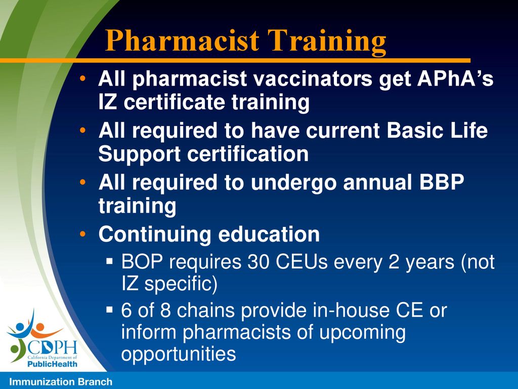 Chain Pharmacy Immunization Delivery: Results of a Statewide Survey