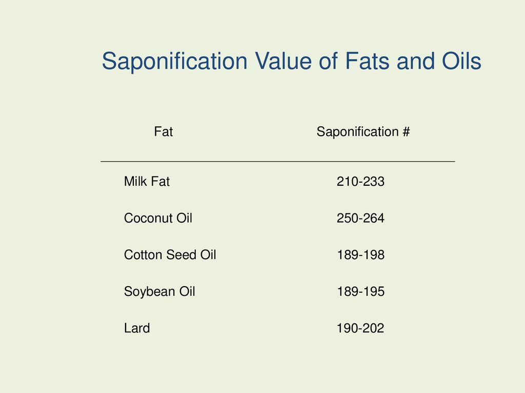 Chapter 17 Lipids 17.1 Lipids Copyright © by Pearson Education, Inc ...