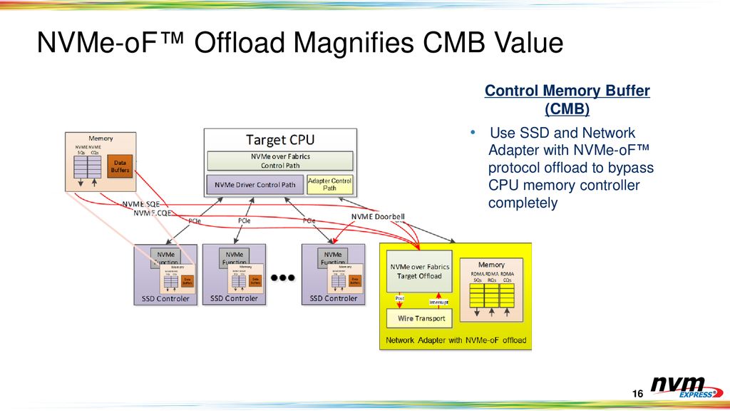 NVMe-oF™ Offload Magnifies CMB Value