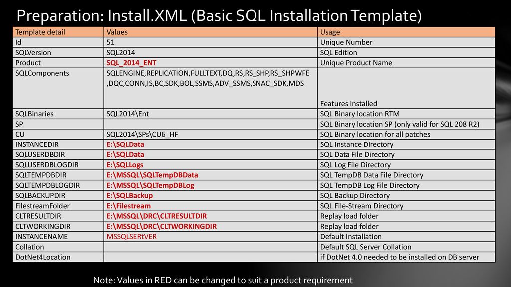 Universal sql installations framework script review and demo ppt