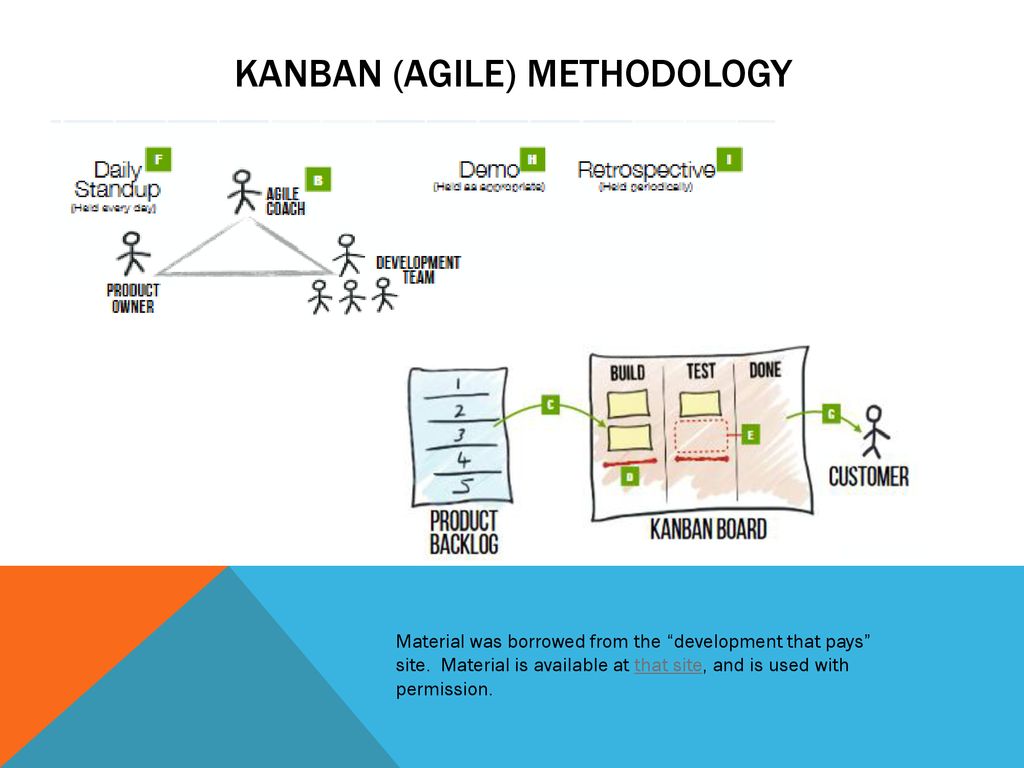 Methodologies For Systems Analysis. - Ppt Download