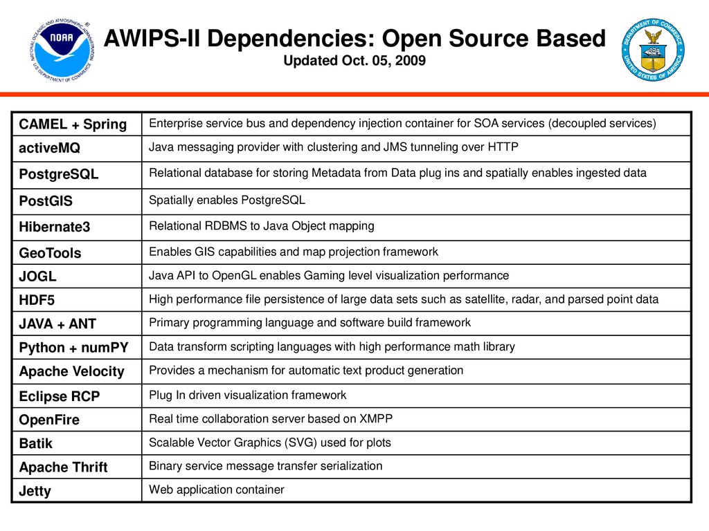 Ronla henry steve schotz nws office of science and technology ppt