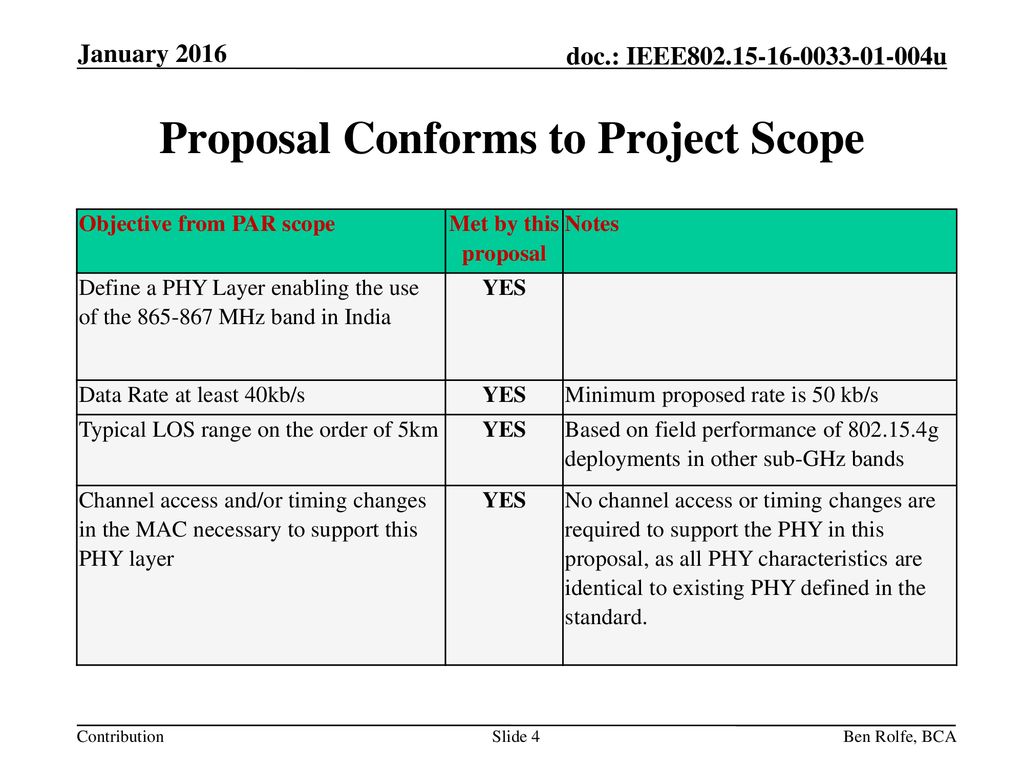 Proposal Conforms to Project Scope