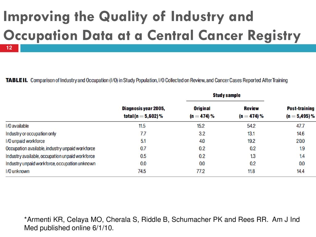 Dennis Deapen, DrPH NAACCR Annual Meeting Quebec City, June 23, ppt