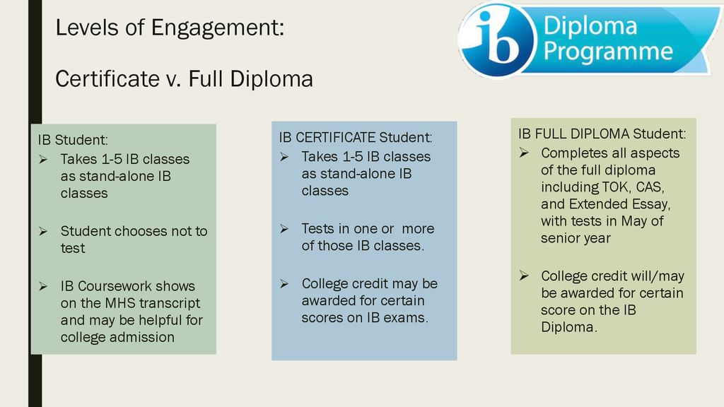 International Baccalaureate At Mountainside High School Ppt Download international-baccalaureate-at-mountainside-high-school-ppt-download