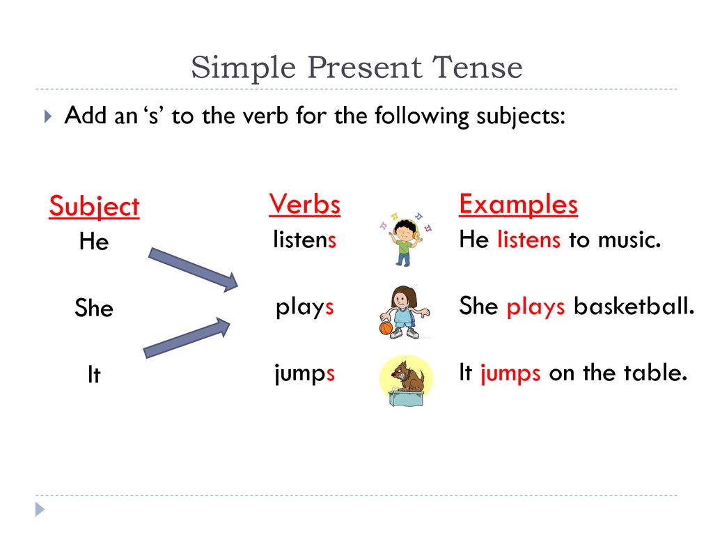 SIMPLE PRESENT I YOU HE SHE IT WE YOU THEY Subject +Verb +Complement play plays play the guitar I YOU HE SHE IT WE YOU THEY Subject +Verb +Complement play. - ppt
