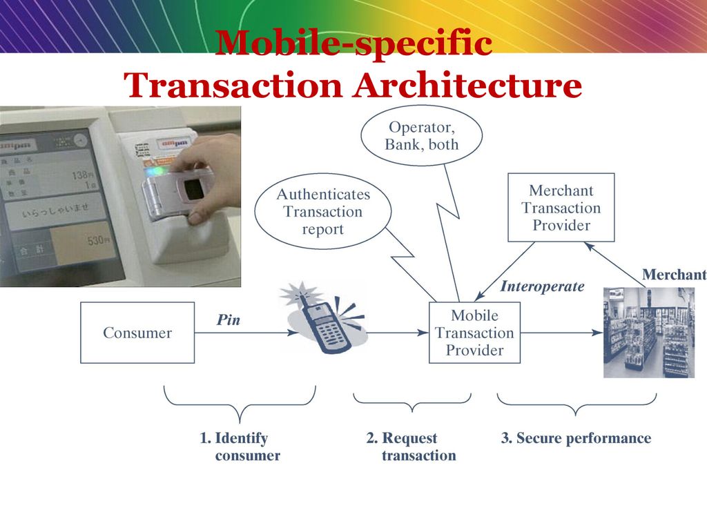 Mobile-specific Transaction Architecture