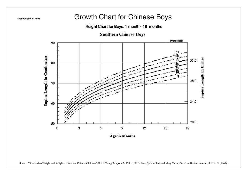 Photo Growth Chart K 12