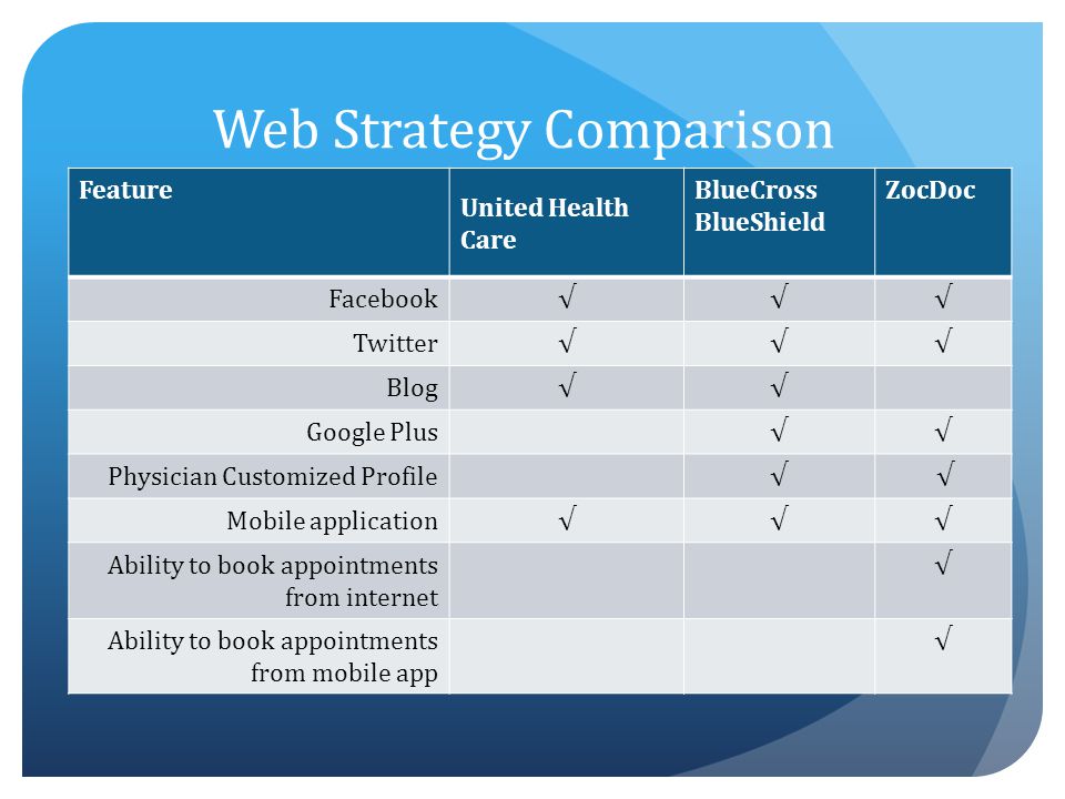 Web Strategy Comparison