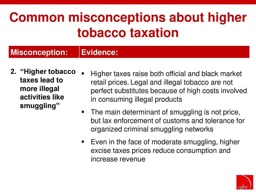 The Health, Poverty And Financial Consequences Of A Cigarette Price ...