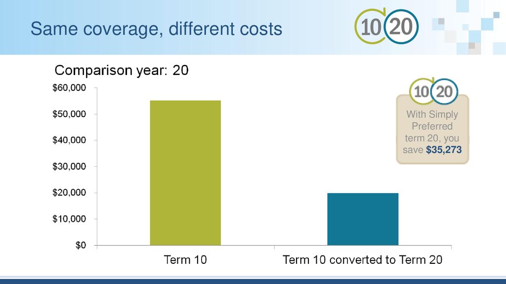 Term Conversion Compare Convert Ppt Download term-conversion-compare-convert-ppt-download
