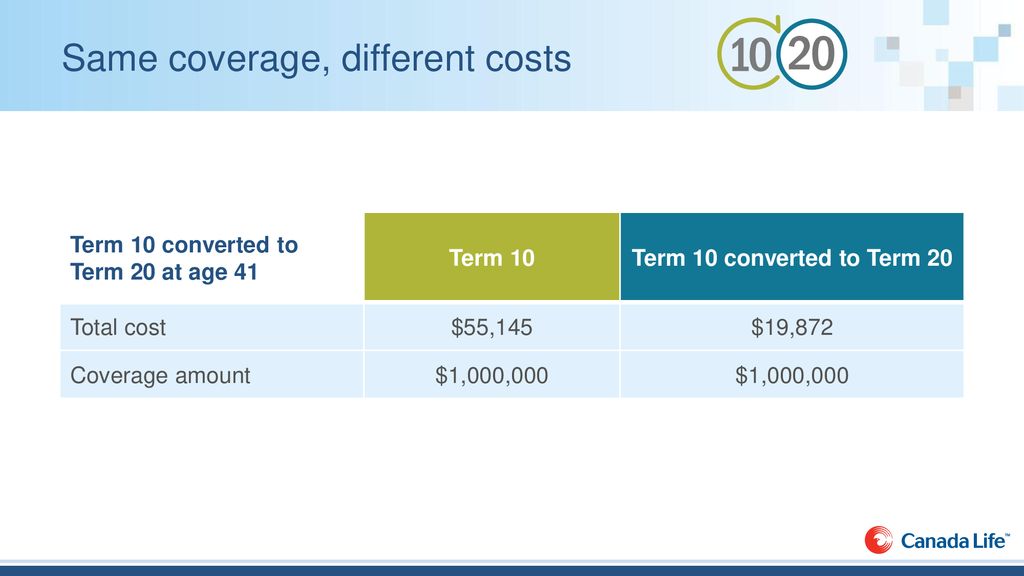 term-conversion-compare-convert-ppt-download