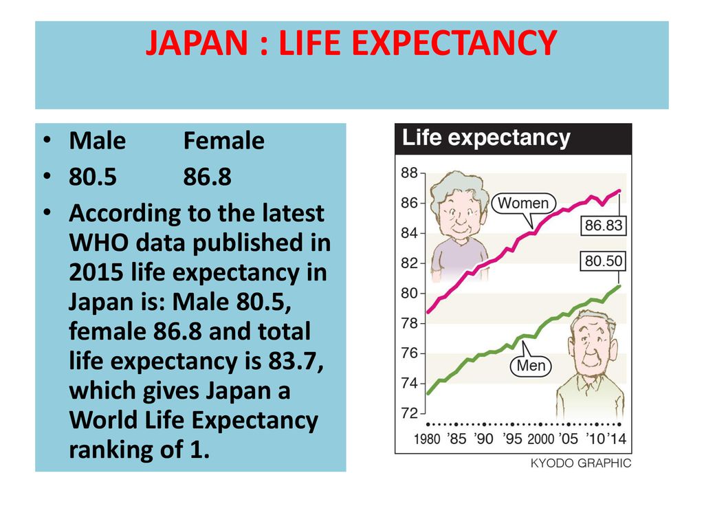 POPULATION TRENDS. ppt download