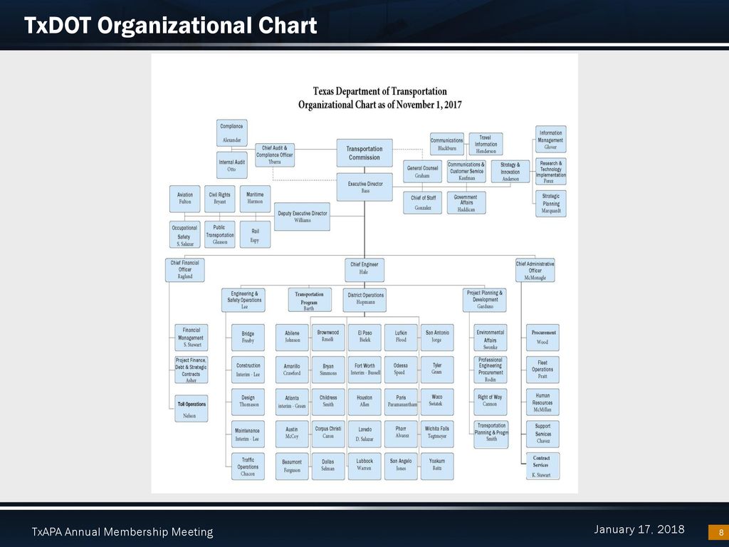 Txdot Organizational Chart