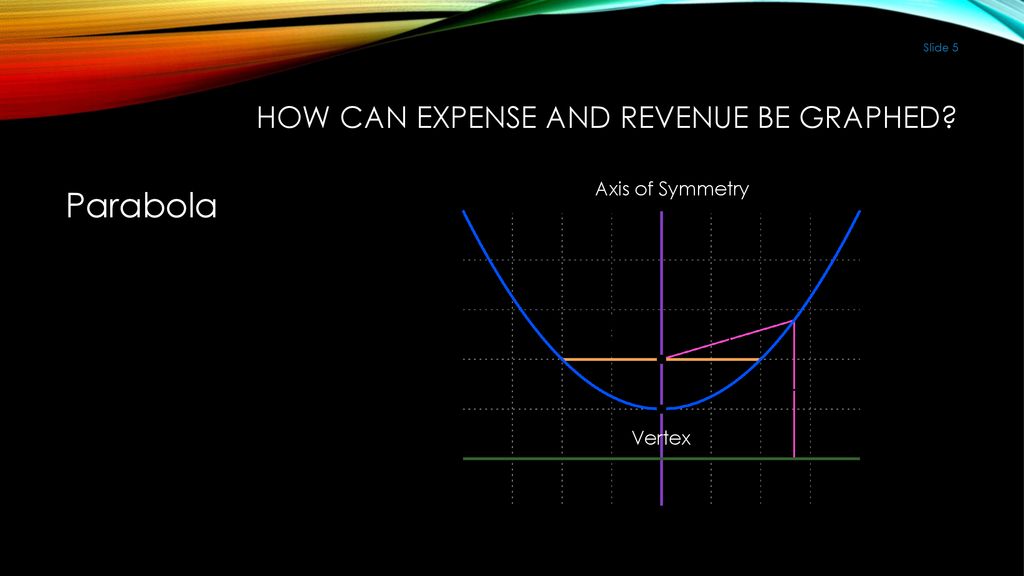 Unit 2 5 Graphs Of Expense And Revenue Functions Ppt Download unit-2-5-graphs-of-expense-and-revenue-functions-ppt-download