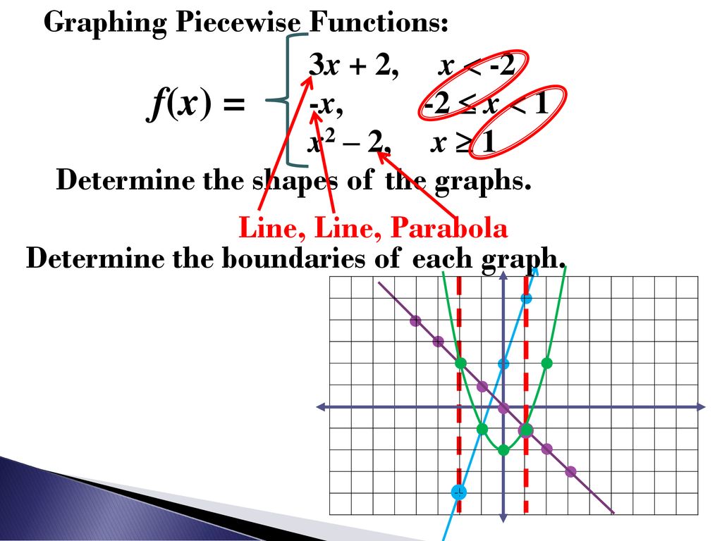 Piecewise Functions. - ppt download