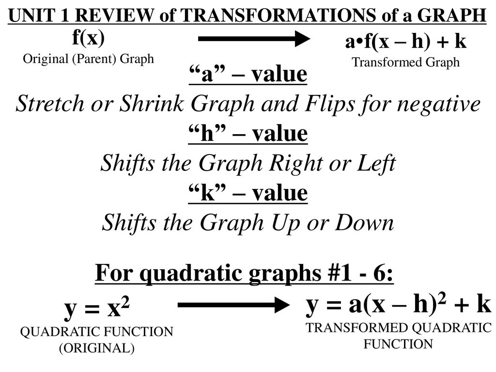 Algebra 2 unit 3 vertex form ppt download