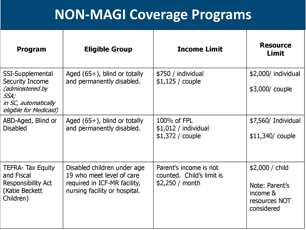 Sc Medicaid Eligibility Income Chart