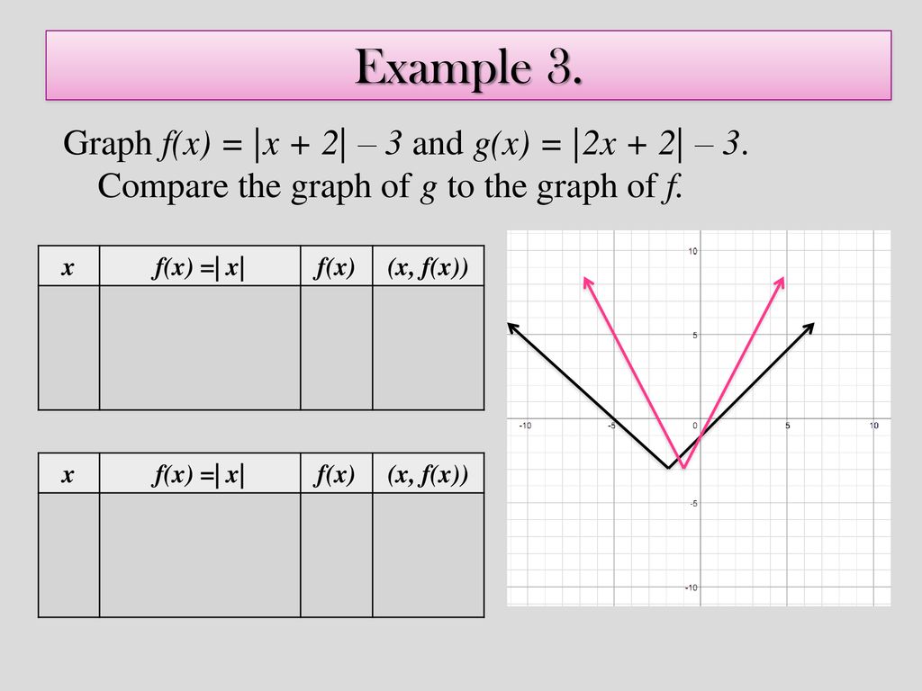 Daily Warm Up Graph The Following Functions By Making A Table X Ppt Download Daily Warm Up Graph The Following Functions By Making A Table X Ppt Download