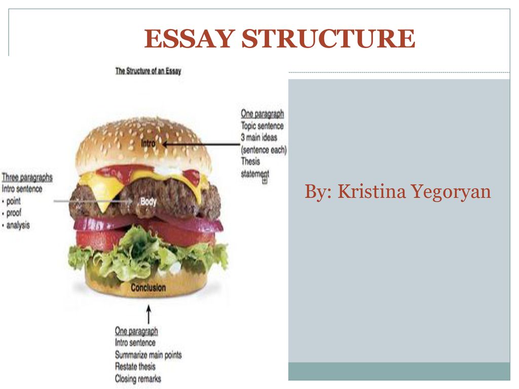ESSAY STRUCTURE By: Kristina Yegoryan