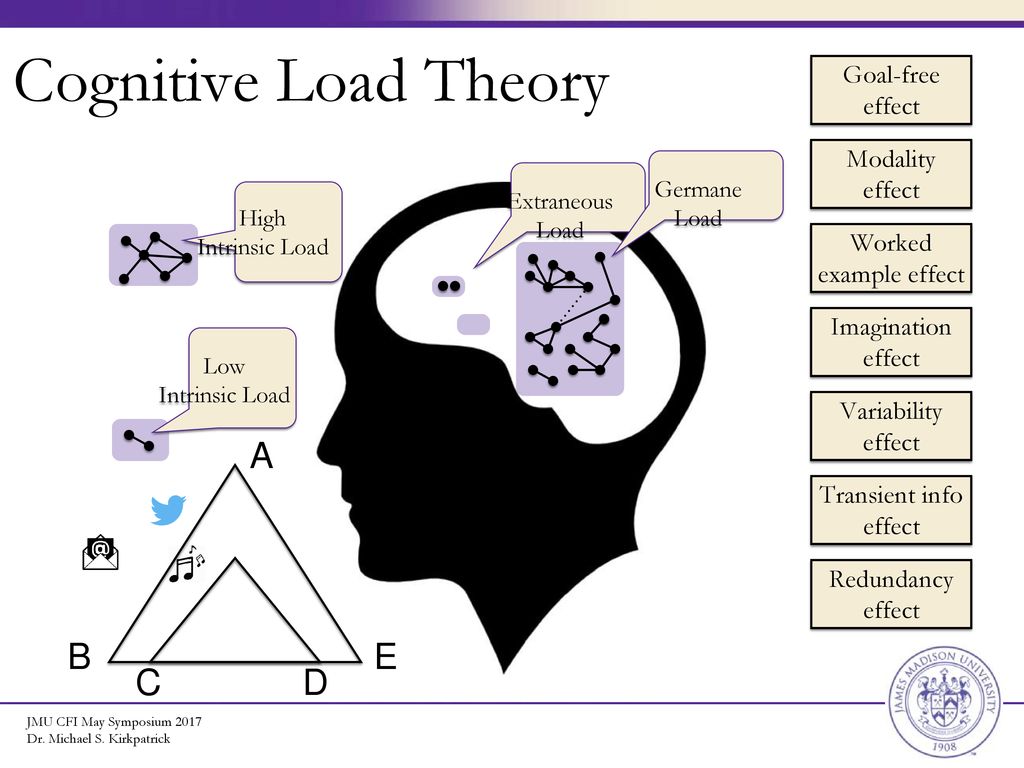 When is Too Much Not Enough? ppt download