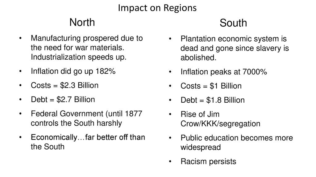 Impact on Regions North South